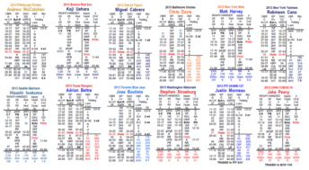 baseball ops stat,Baseball Ops Stat: A Comprehensive Guide