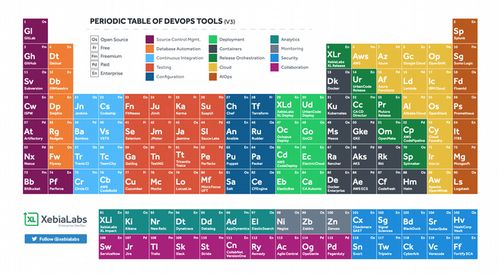 ops table,Understanding the Basics