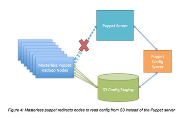 remove op from aws,Remove Op from AWS: A Comprehensive Guide