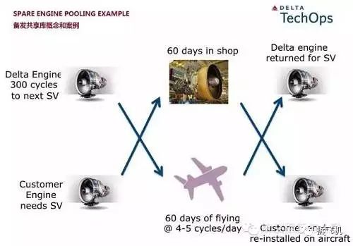 delta airlines tech ops,Delta Airlines Tech Ops: A Comprehensive Overview