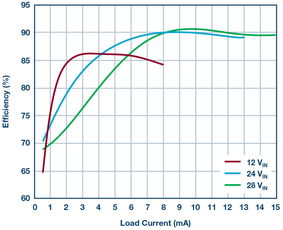 flyback converter optocoupler op amp,Flyback Converter Optocoupler Op Amp: A Comprehensive Guide