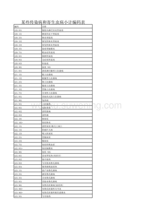 icd-10 diagnosis code for post op biliary leak,Understanding ICD-10 Diagnosis Code for Post-Op Biliary Leak