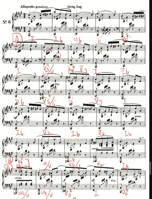 the flute concerto op 30 analyze otaka sheet music,Understanding the Composition