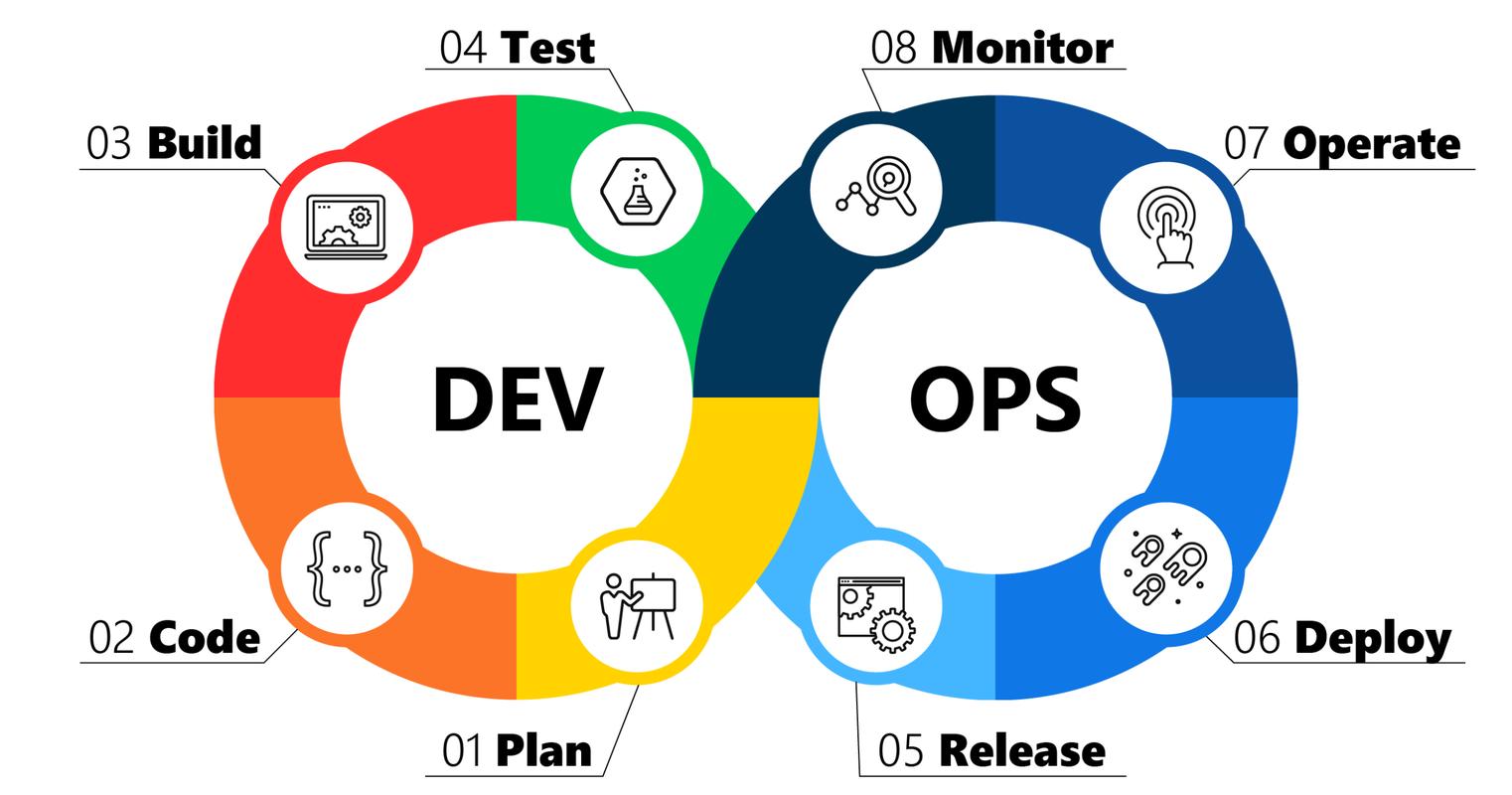 build ops,Understanding the Basics of Build Ops