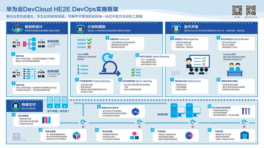 dev-ops,Understanding DevOps: A Comprehensive Guide