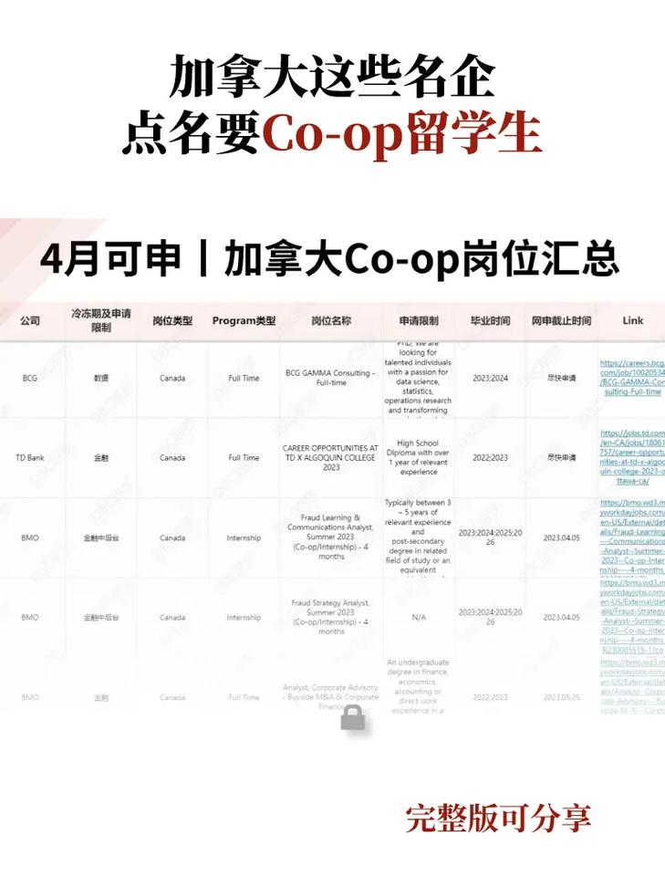 co op shared branch,Understanding the Co-op Shared Branch: A Comprehensive Guide