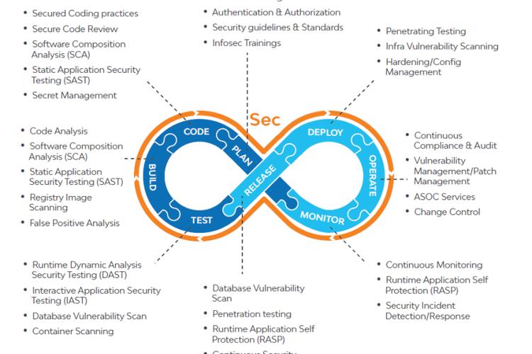 sec ops,What is SEC Ops?