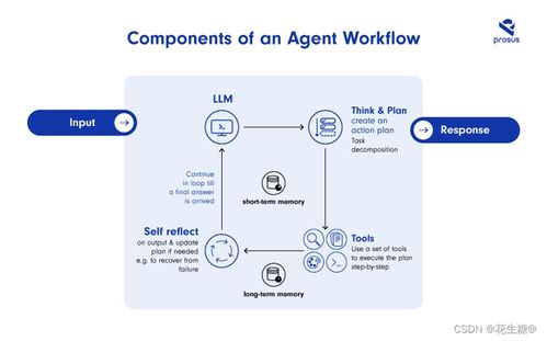 southwest ops agent,Southwest Ops Agent: A Comprehensive Guide