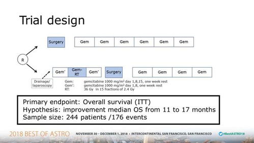 froedtert pre op medication,Froedtert Pre Op Medication: A Comprehensive Guide