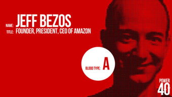 bezos op-ed,Bezos Op-Ed: A Deep Dive into the Visionary Mind of Jeff Bezos