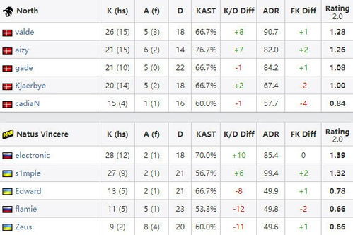 op gg north america,Op.gg North America: A Comprehensive Overview