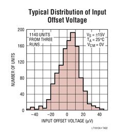 saturation in op amp,Saturation in Op Amp: A Comprehensive Guide