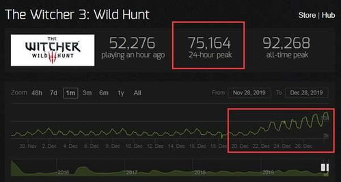 black ops 3 steam charts,Understanding Black Ops 3 Steam Charts