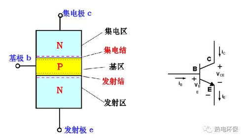 fet vs bjt op amp,FET vs BJT Op Amp: A Detailed Multi-Dimensional Comparison