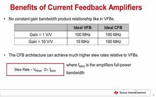 slew rate of op amp,Slew Rate of Op Amp: A Comprehensive Guide