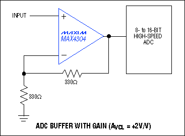 op amp buffer for adc,Understanding the Role of Op Amp Buffer for ADC