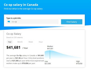 Co op jobs boston salary,Co op Jobs Boston Salary: A Comprehensive Guide